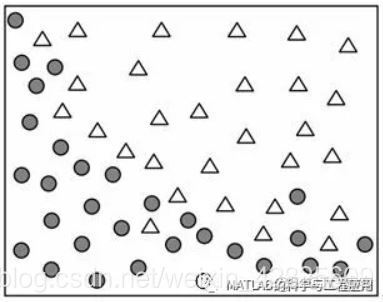 halcon神经网络分类器 神经网络分类效果不好_ide