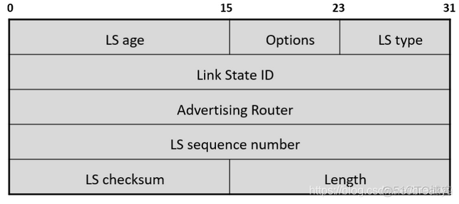 ospf骨干路由器的作用 ospf骨干区域的作用_ospf