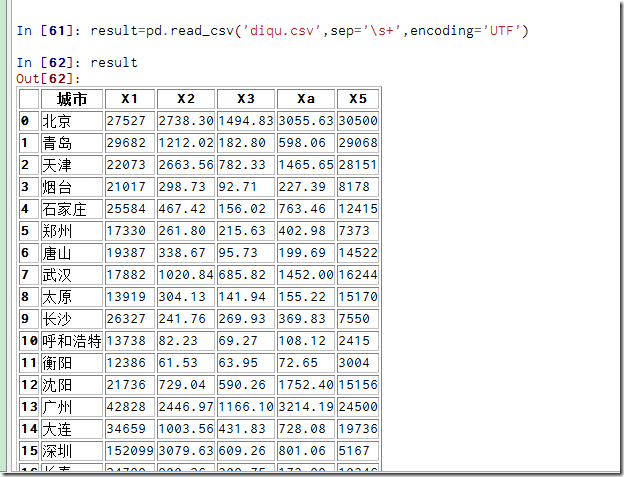 GMM聚类算法实现Python代码 som聚类算法python,GMM聚类算法实现Python代码 som聚类算法python_GMM聚类算法实现Python代码,第1张