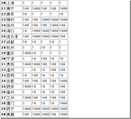 GMM聚类算法实现Python代码 som聚类算法python,GMM聚类算法实现Python代码 som聚类算法python_读入文件_13,第13张