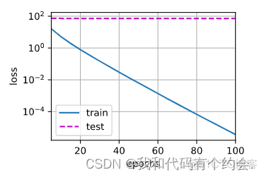 pytorch加权 loss pytorch权重衰减_pytorch加权 loss_04