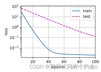 pytorch加权 loss pytorch权重衰减_pytorch加权 loss_05