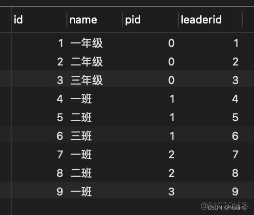 mysql 学生 样表数据 mysql查询学生表的学生_mysql 学生 样表数据_03