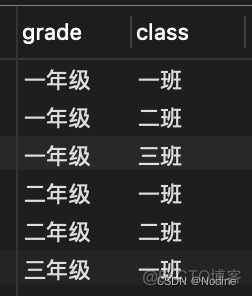 mysql 学生 样表数据 mysql查询学生表的学生_mysql 学生 样表数据_07