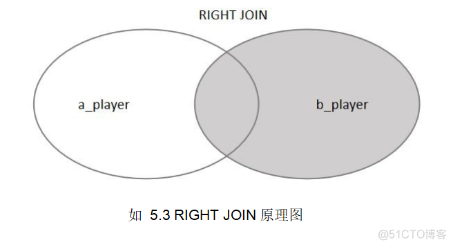 数据库MySQL升序语句 数据库升降序语句_数据库MySQL升序语句_05