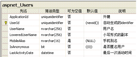 SQL server数据库部门表 sql数据库表关系图_SQL server数据库部门表_08