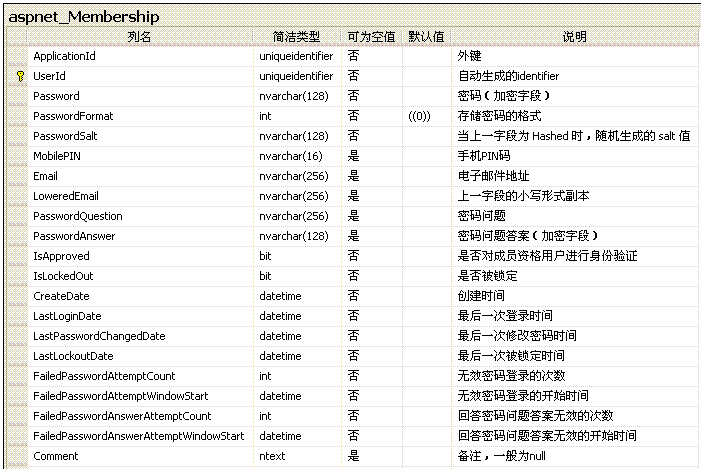 SQL server数据库部门表 sql数据库表关系图_数据库_10