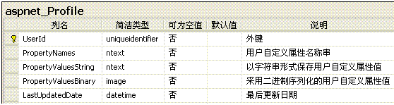 SQL server数据库部门表 sql数据库表关系图_SQL server数据库部门表_17