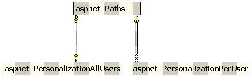 SQL server数据库部门表 sql数据库表关系图_数据库_23