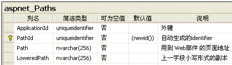 SQL server数据库部门表 sql数据库表关系图_字段_24