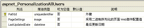 SQL server数据库部门表 sql数据库表关系图_字段_25