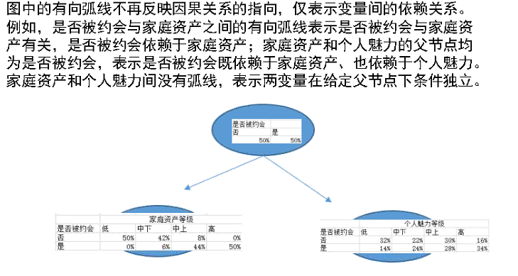 贝叶斯判别分析天气r语言 r语言贝叶斯判别函数_条件概率