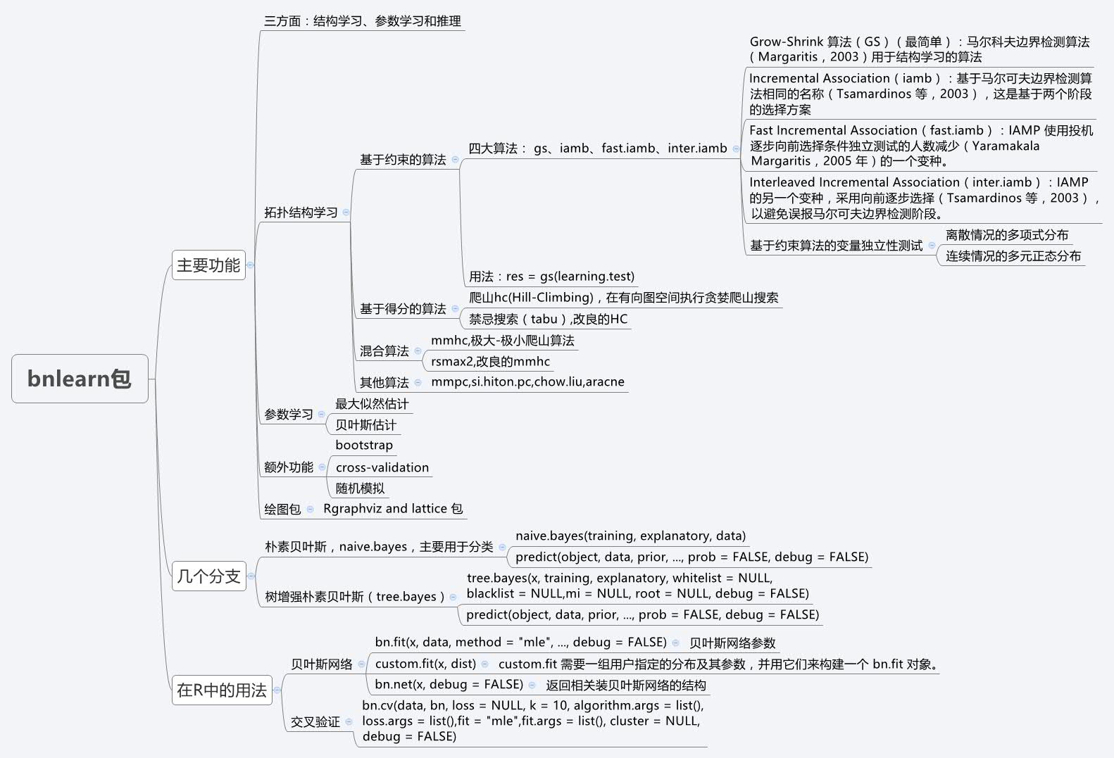 贝叶斯判别分析天气r语言 r语言贝叶斯判别函数_r语言_08