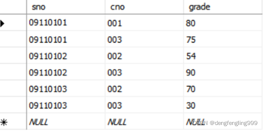 sql server创建课程表 sqlserver2008创建学生表,sql server创建课程表 sqlserver2008创建学生表_表结构_03,第3张