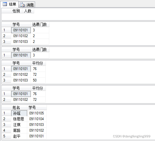 sql server创建课程表 sqlserver2008创建学生表,sql server创建课程表 sqlserver2008创建学生表_SQL Server-2008_13,第13张