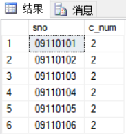 sql server创建课程表 sqlserver2008创建学生表,sql server创建课程表 sqlserver2008创建学生表_数据库_31,第31张