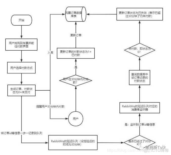 java rabbitmq如何多个对接绑定一个交换机 rabbitmq交换机绑定队列问题_发送消息_14