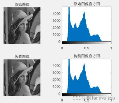 dct技术处理图片可以抵御旋转吗python代码 dct图像,dct技术处理图片可以抵御旋转吗python代码 dct图像_matlab_15,第15张