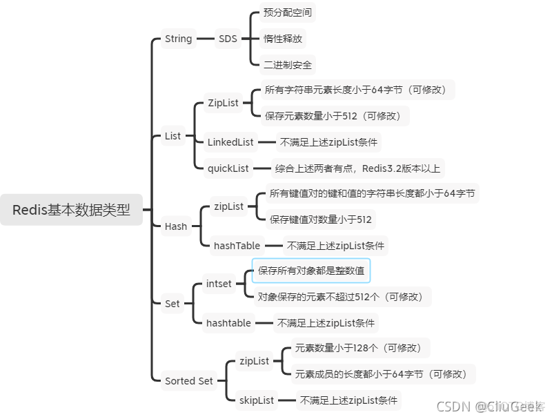 redis cpu 只能使用1核 redis对cpu和内存_缓存_03