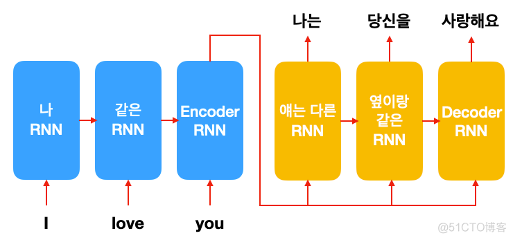 NLP 上游任务 nlp的任务_自然语言处理_14