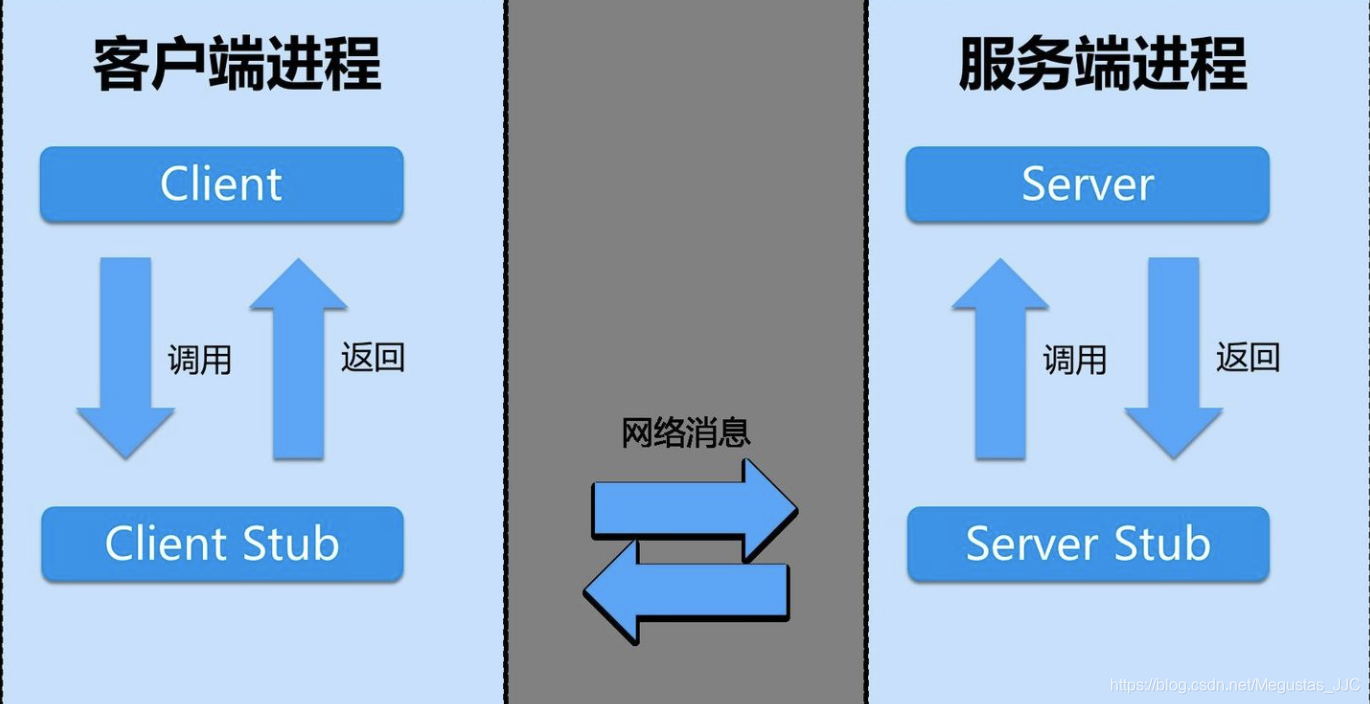 netty 和rxjava 什么关系 netty和rpc的关系_netty