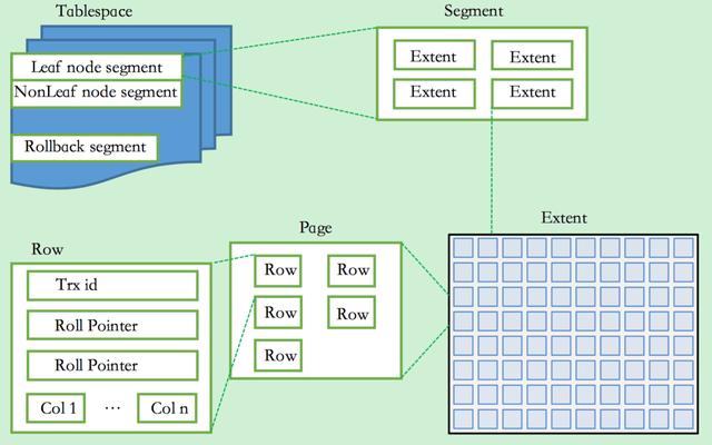 mysql 表结构转换为word说明 mysql表结构文件_front mysql 导出表结构_02