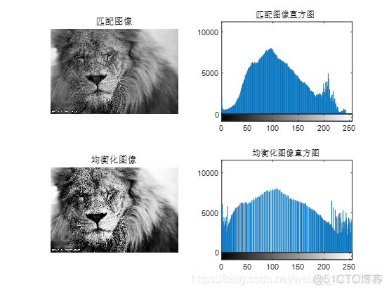 matlab如何实现直方图均衡化 matlab直方图均衡化原理_直方图规定化_06