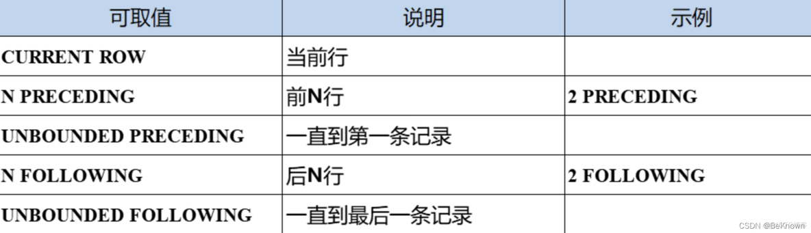 sparksql over函数 用途 sql中over函数_数据库