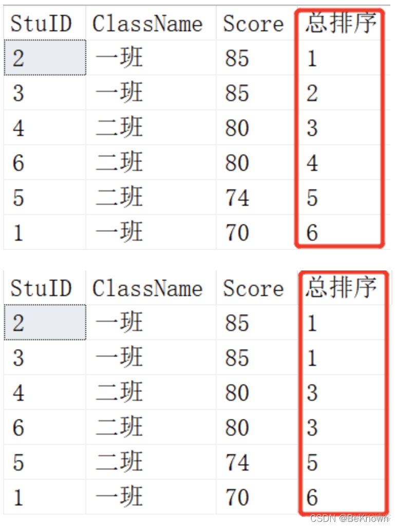 sparksql over函数 用途 sql中over函数_database_04