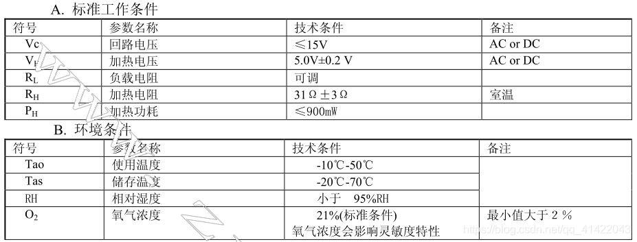 mq2烟雾传感器和树莓派连接python mq2烟雾传感器的工作原理_初始化