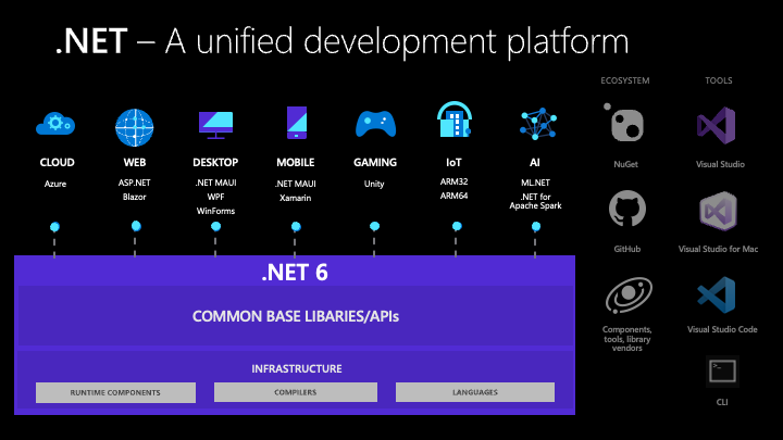 android netd模块 .net6 android_Windows