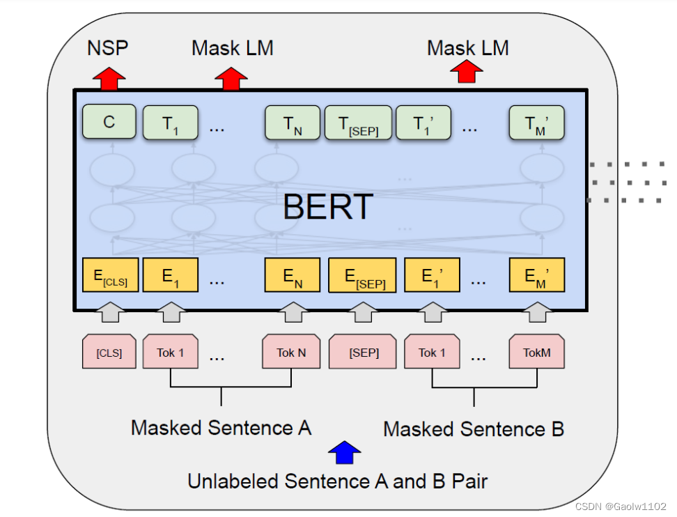 BosonNLP情感分析正确率 情感分析bert_BosonNLP情感分析正确率_03