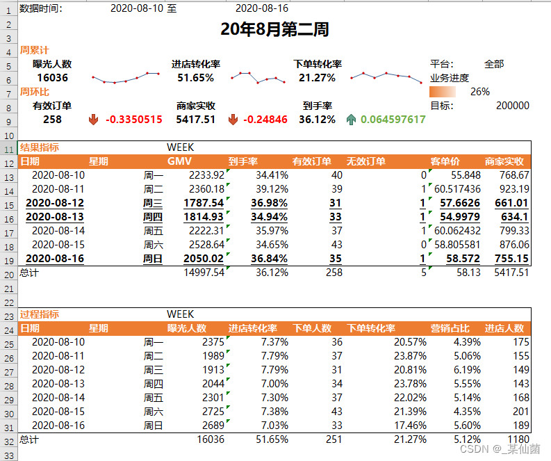 制造cpk数据分析怎么做 excel做cpk分析_数据分析_31