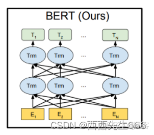 本地搭建自然语言模型 自然语言处理常用模型_bert