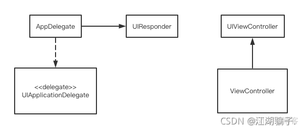 xcode ios 状态栏显示 xcode界面介绍_iOS_04