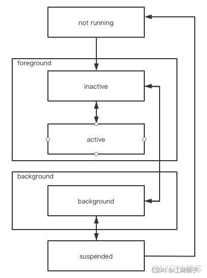 xcode ios 状态栏显示 xcode界面介绍_xcode ios 状态栏显示_05