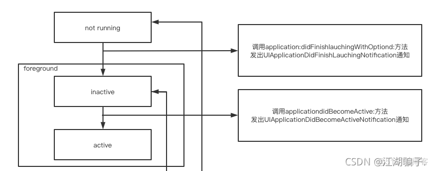 xcode ios 状态栏显示 xcode界面介绍_xcode_06