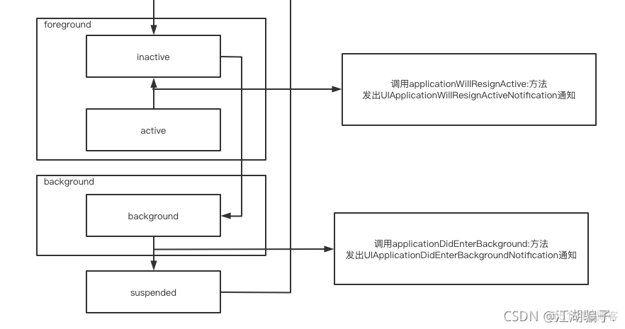 xcode ios 状态栏显示 xcode界面介绍_开发者_07