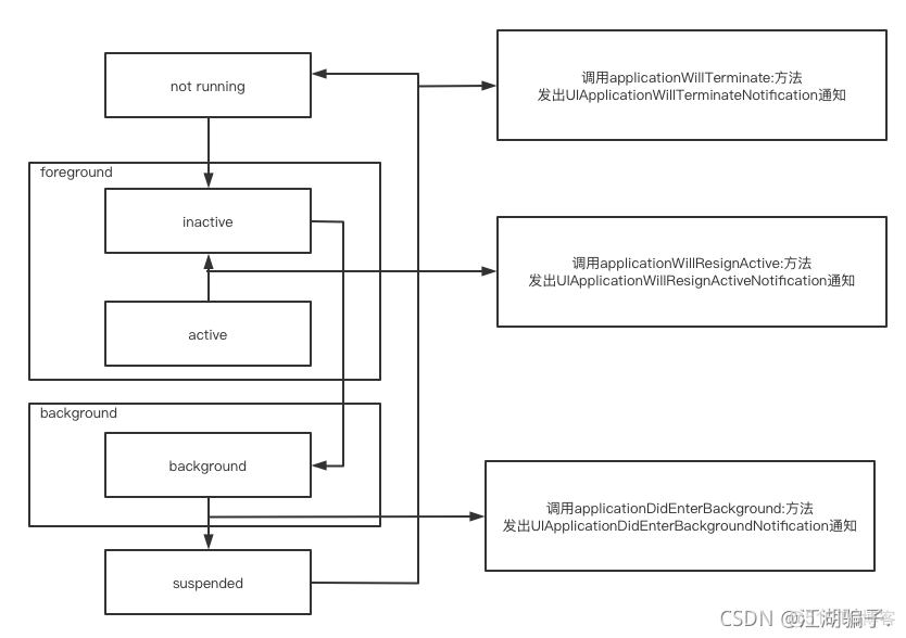 xcode ios 状态栏显示 xcode界面介绍_开发者_08