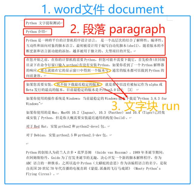 python ppt 转图片 PIL python ppt转word_python pypdf2另存为图片_03