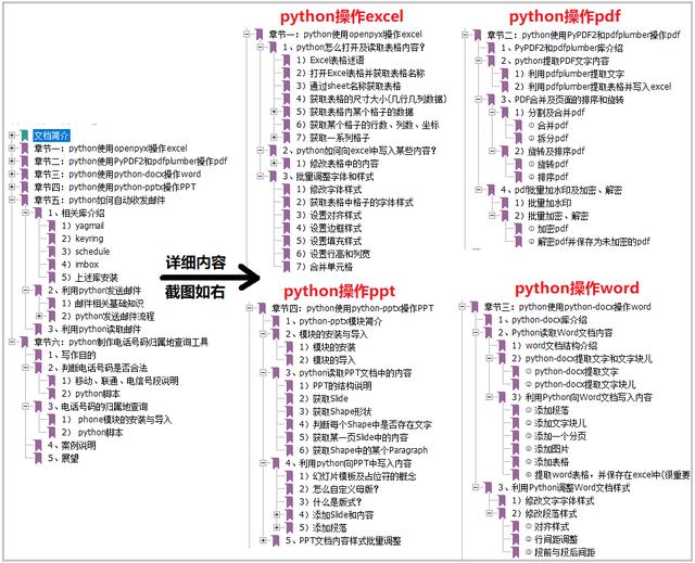 python ppt 转图片 PIL python ppt转word_python测出word中的高频词_06