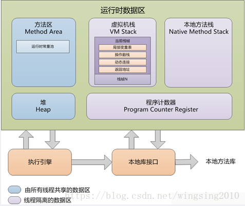 jvm堆栈日志监控 jvm堆栈内存,jvm堆栈日志监控 jvm堆栈内存_堆内存,第1张