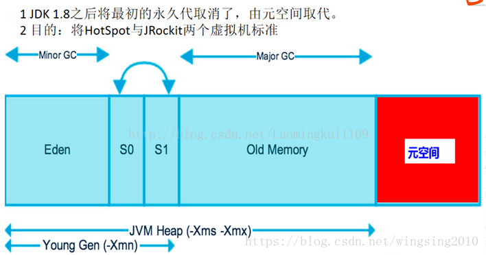 jvm堆栈日志监控 jvm堆栈内存,jvm堆栈日志监控 jvm堆栈内存_堆内存_04,第4张