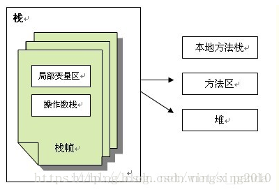 jvm堆栈日志监控 jvm堆栈内存,jvm堆栈日志监控 jvm堆栈内存_内存管理_05,第5张