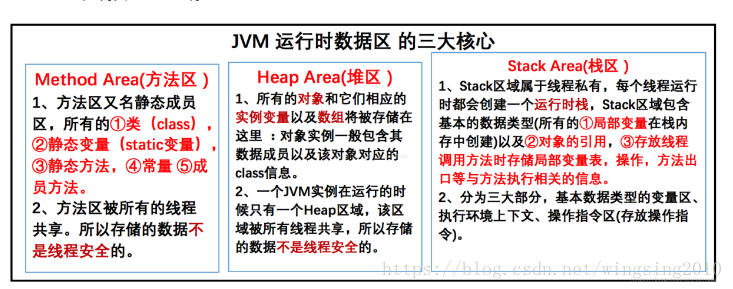 jvm堆栈日志监控 jvm堆栈内存,jvm堆栈日志监控 jvm堆栈内存_内存管理_07,第7张