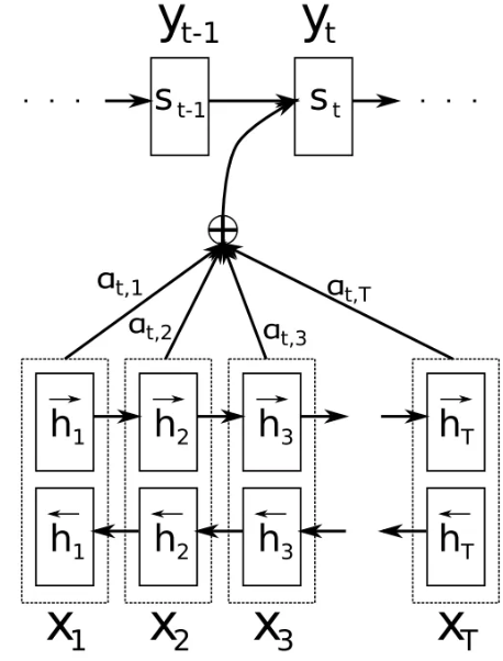 PyTorch 源代码的根目录是哪个文件 pytorch dropout源码_pytorch实现attention_02