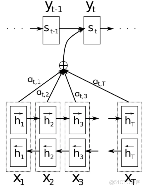 PyTorch 源代码的根目录是哪个文件 pytorch dropout源码_pytorch dropout_02