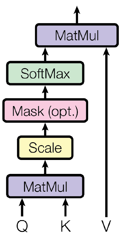 PyTorch 源代码的根目录是哪个文件 pytorch dropout源码_pytorch实现attention_03