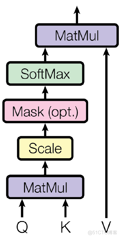 PyTorch 源代码的根目录是哪个文件 pytorch dropout源码_依赖关系_03