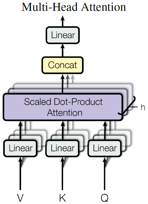 PyTorch 源代码的根目录是哪个文件 pytorch dropout源码_依赖关系_04